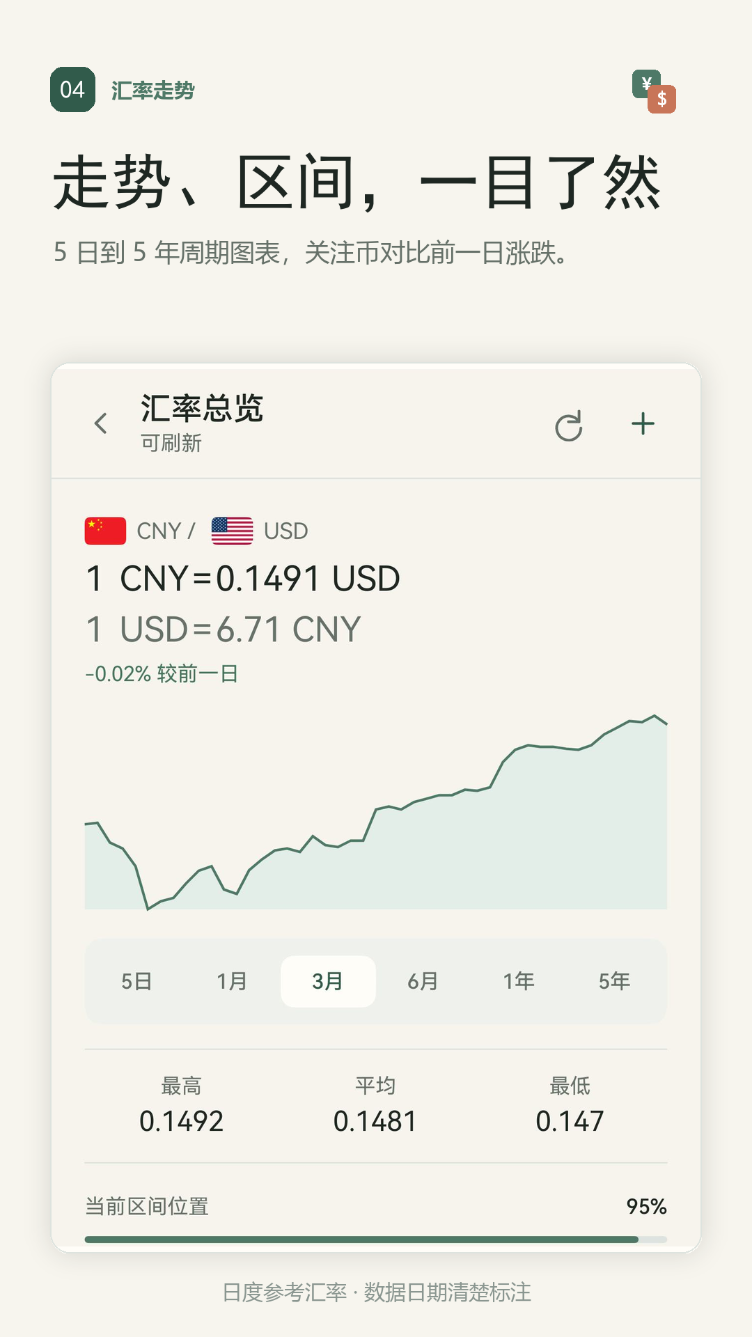 汇率总览截图：币对走势图表与周期统计